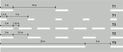 Combien Mesure Un Trait Sur L Autoroute La signalisation horizontale : les lignes au sol